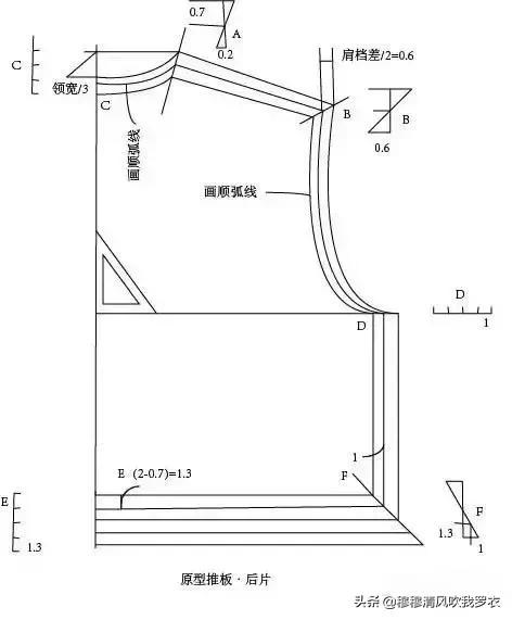 一起来学习服装原型推板技巧