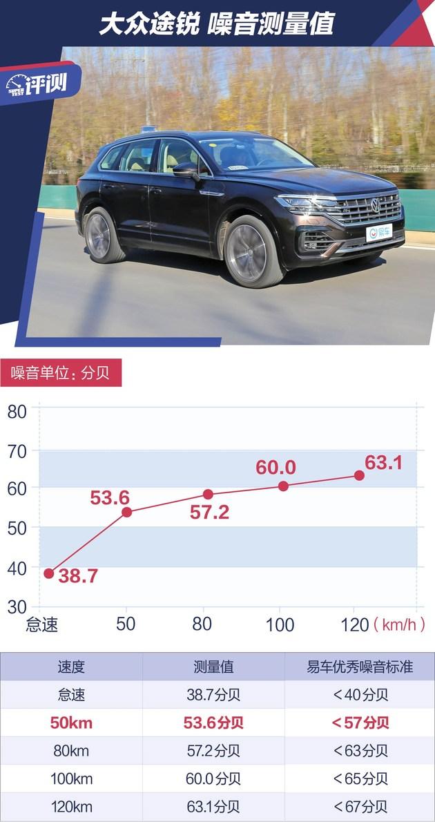 大眾全新途銳性能測試