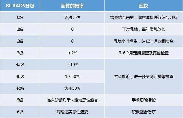乳腺结节：现代女性健康的隐形威胁