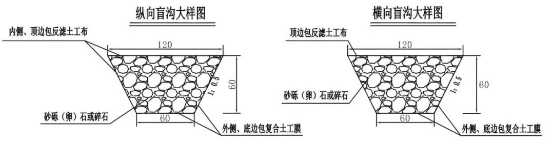 百度爱采购首页 商品专题_路基前言简介:盲沟指在路基或地基内设置的