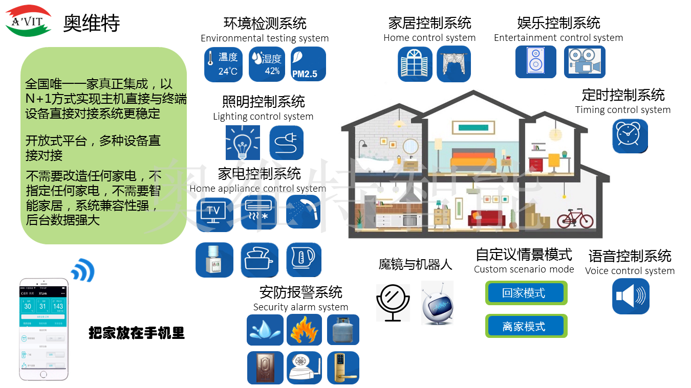 智能家居必須專業人員設計嗎?自己是否可以搭配屬於自己的產品