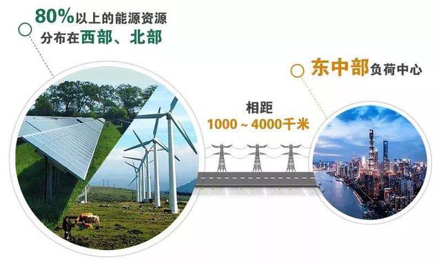 走近世界上最先进的输电技术——特高压