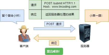 硬核!30 張圖解 http 常見的面試題