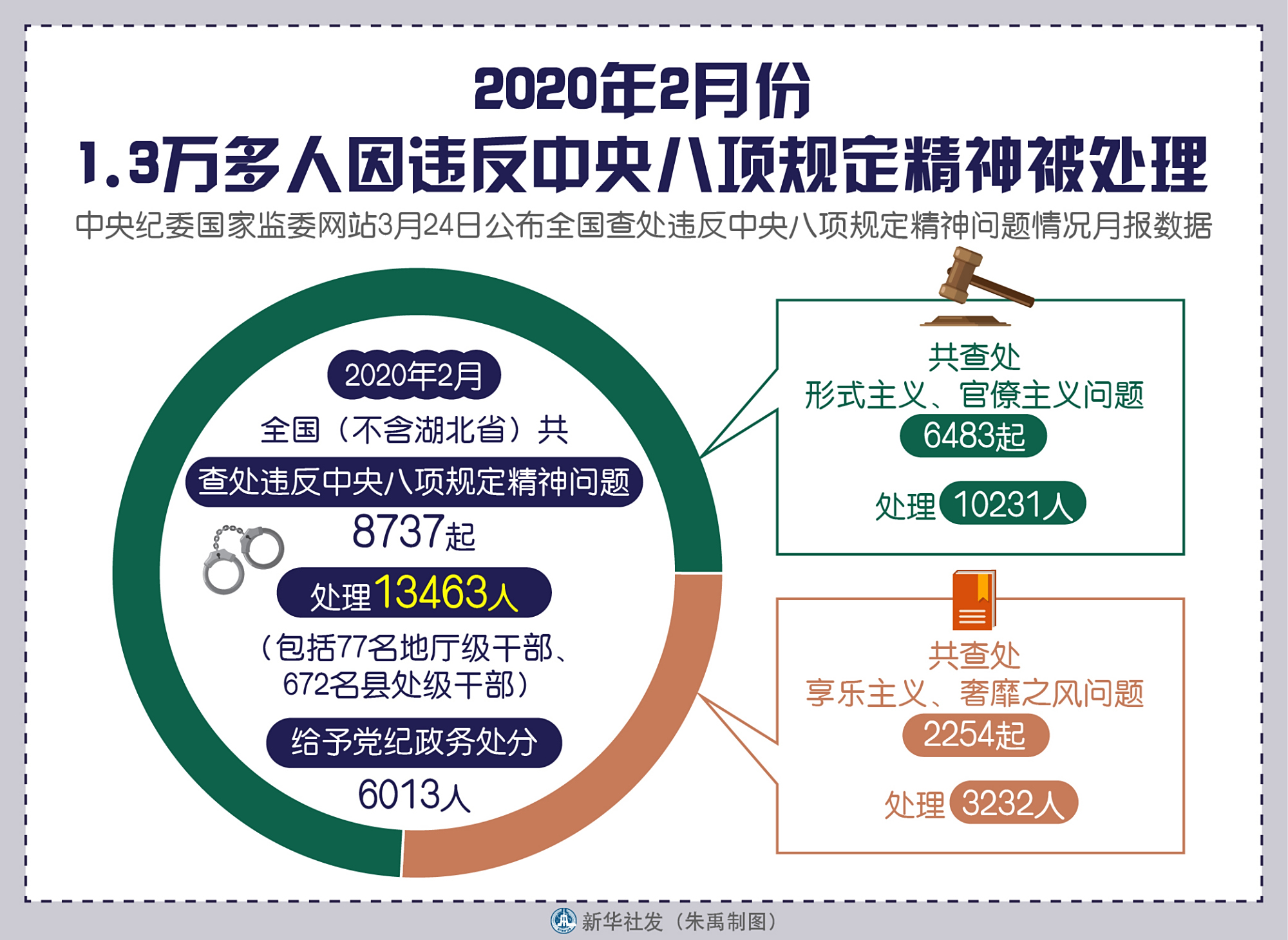 2020年第四季度重要时事政治内容(2020年第四季度时事政治热点思想汇报)