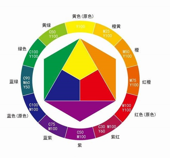 设计小白就能看懂的颜色三要素入门