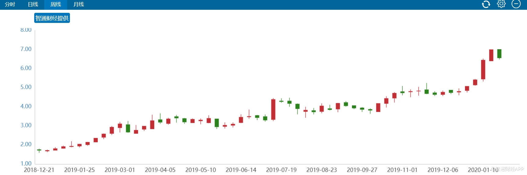 收入三年翻两倍,股价一年涨一倍,永升生活服务(01995)成物业股"门面"