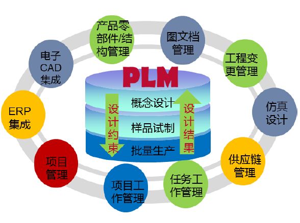 plm成为服装企业智能化转型的必然选择