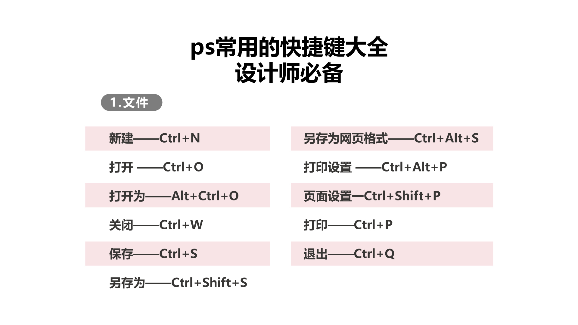 ps(photoshop)常用快捷鍵大全 設計師必備