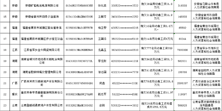 义乌老赖黑名单查询图片