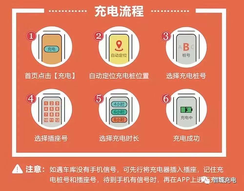 充电桩 热门商品专区