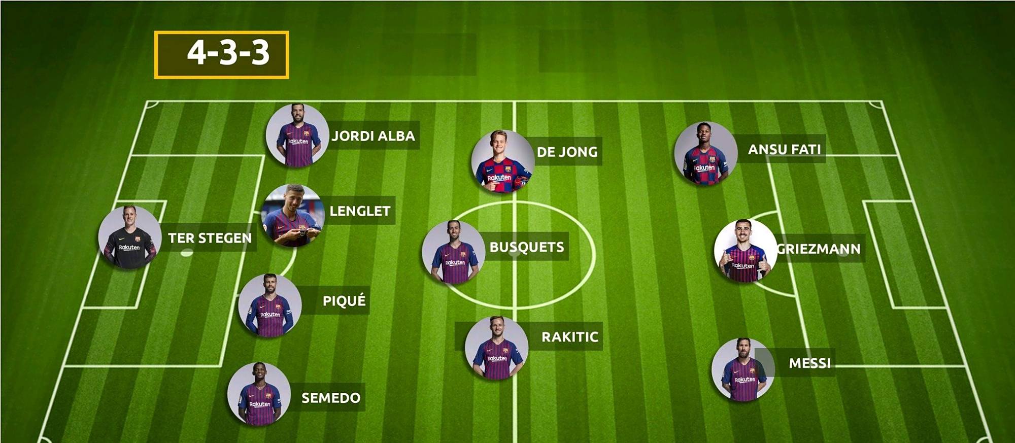 巴萨:头大的塞蒂恩阵型选择,是352,433,还是442?