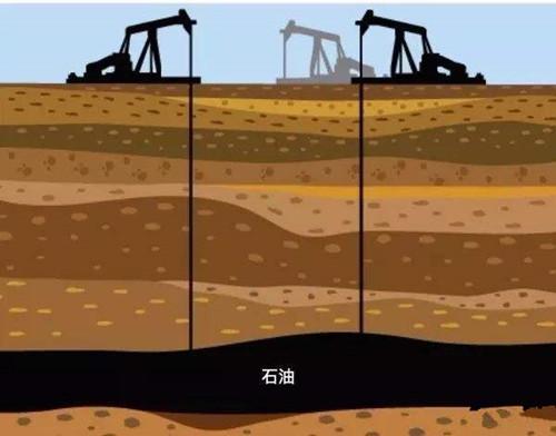 石油形成的真正原因是什么?科学家提出两种观点,哪一个正确?