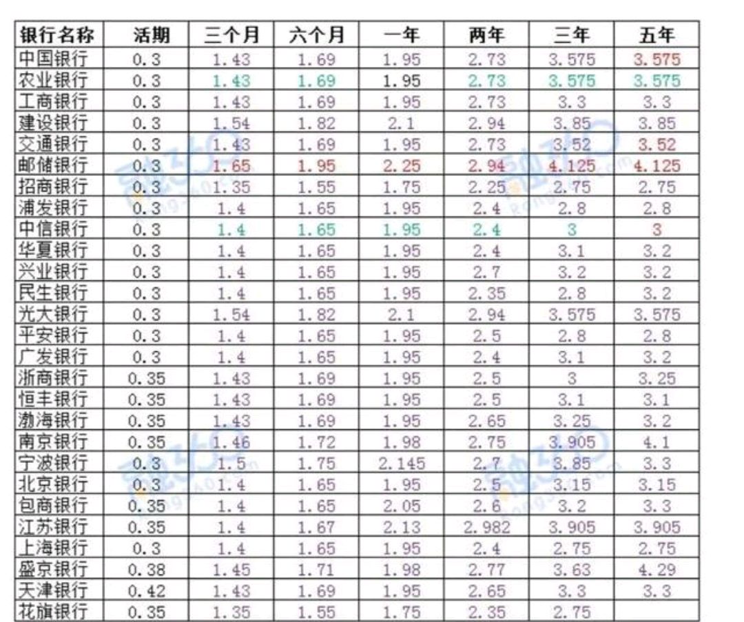 郵政銀行一萬塊存5年,給四千利息是什麼套路?