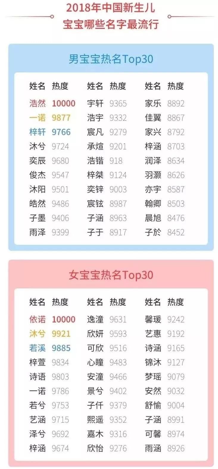 "新生儿重名查询"功能已上线 打开阜阳发布小程序 选择"城市服务" 再