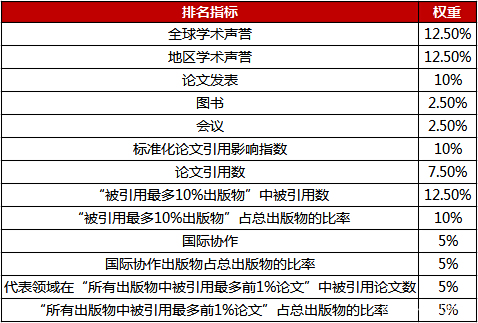 2020 U.S.News世界大学排名出炉,这些名校实力霸榜! 2020 U.S.News世界大学排名出炉,这些名校实力霸榜!
