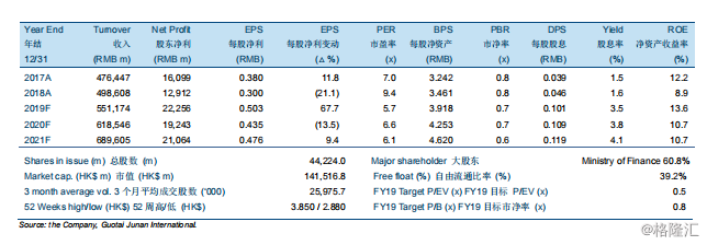 中国人民保险集团(01339.