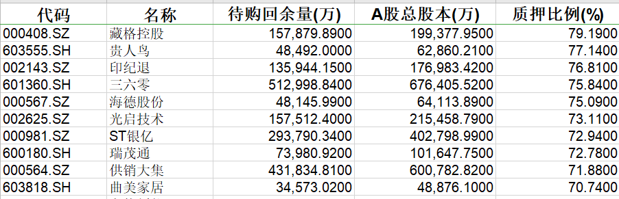三聚环保股票分析报告财经须知
