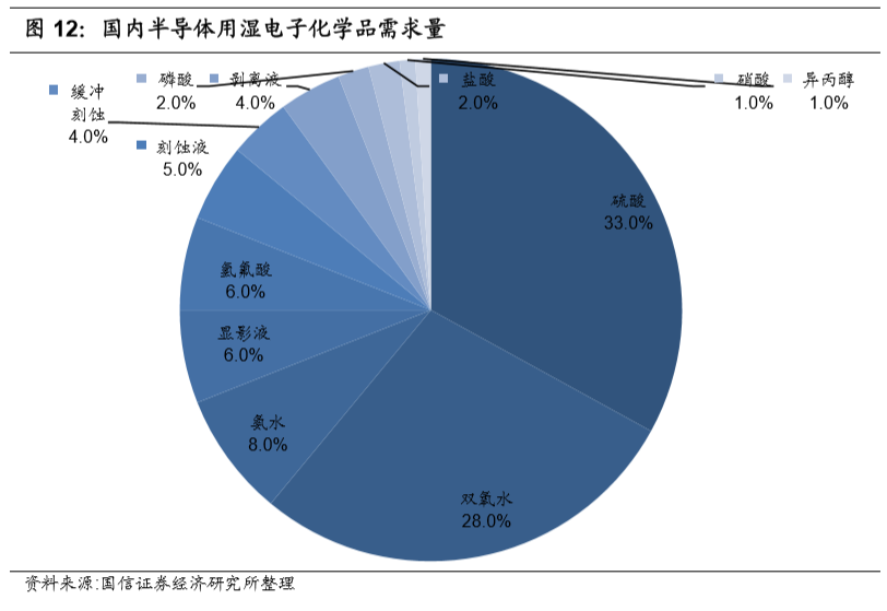 化學電子專業 - 2020年最新商品信息聚合專區 - 百度愛採購