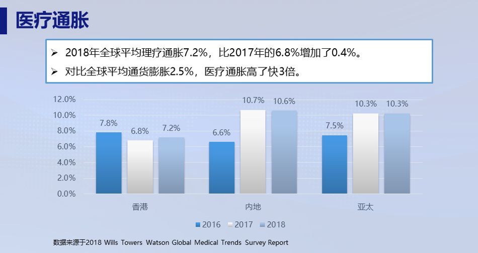 医疗通胀图片