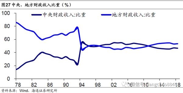 l型经济图片