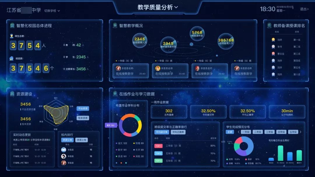 e学云可视化大屏,智慧校园监测一步达成!