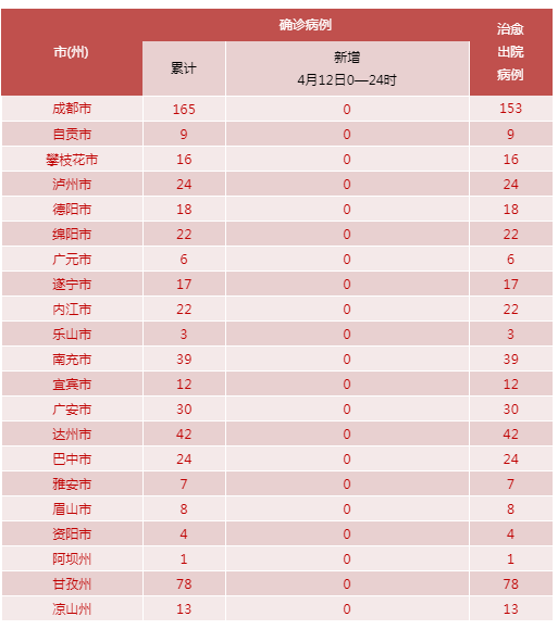 全国疫情最新 表格图片