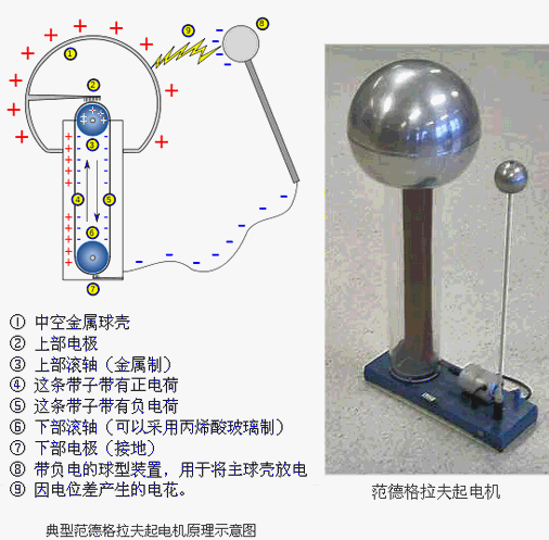 静电发动机原理图片