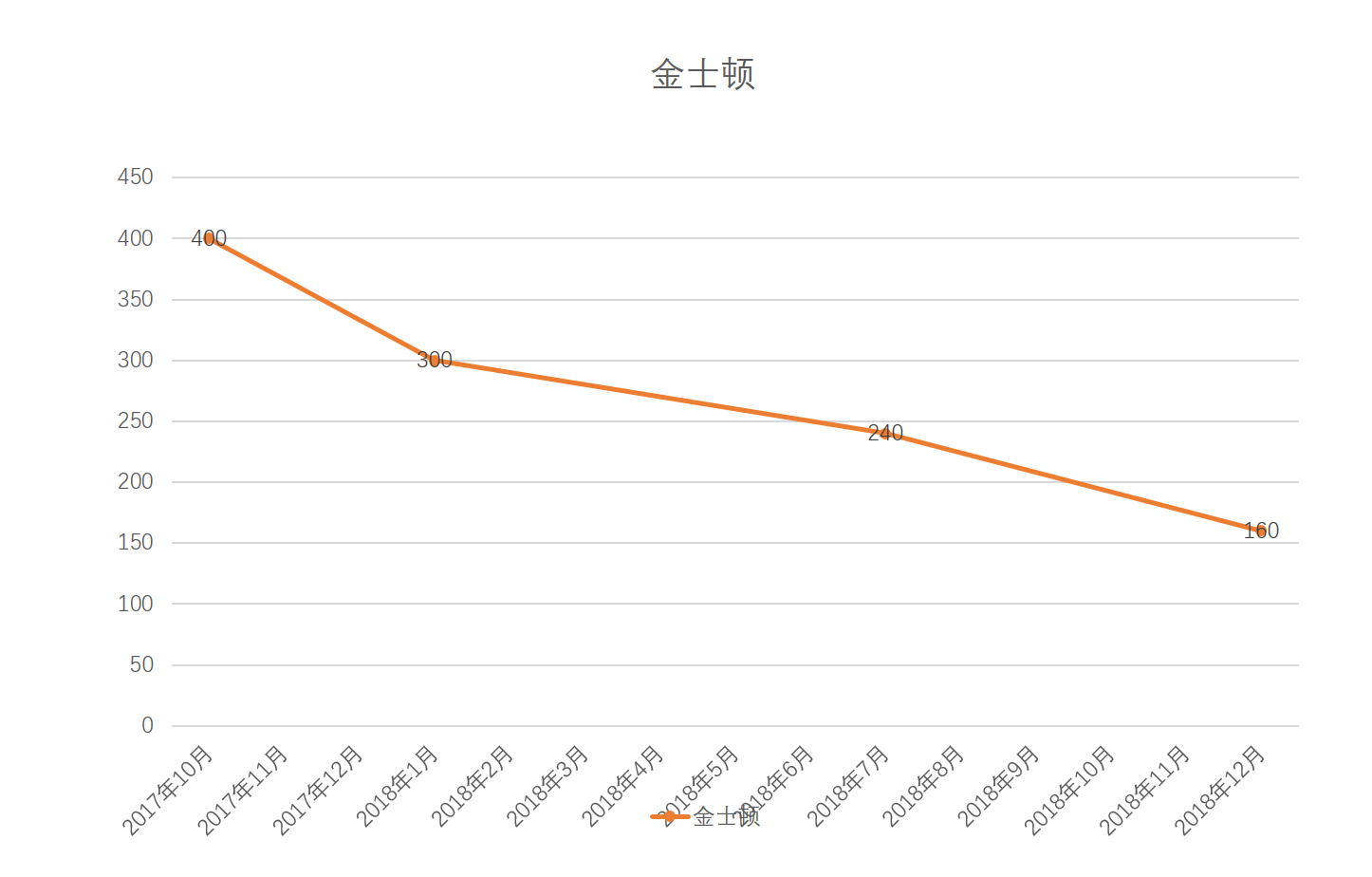 硬盘价格走势图图片