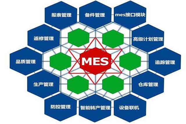 mes与erp有什么区别和关系