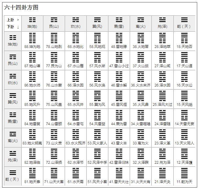 易经方圆图使用方法图片