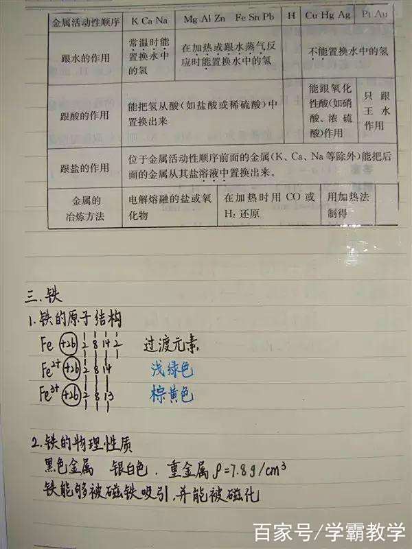 班主任力荐！高二化学资料，考点命中率高的简单介绍