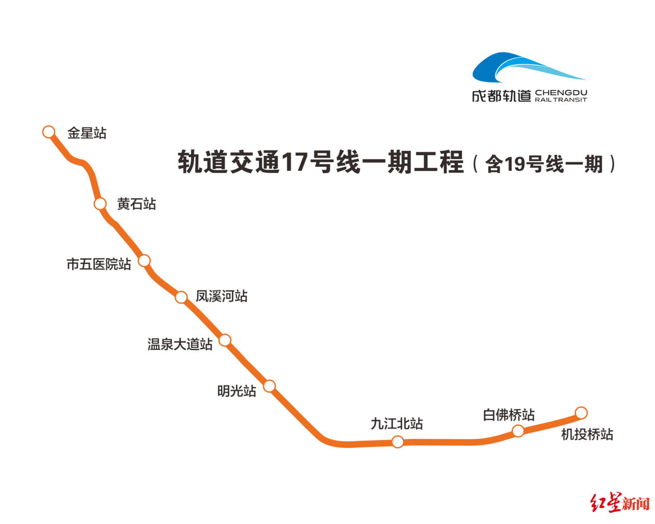 新进展!成都地铁17号线一期工程全线车站封顶