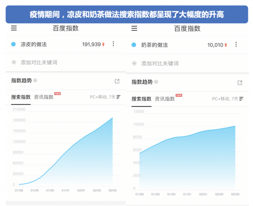 百度搜索量_百度搜索量数据 百度搜刮量_百度搜刮量数据（百度 搜索量） 必应词库