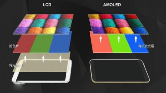 oled,amoled,lcd各類手機屏幕的差別原來這麼大