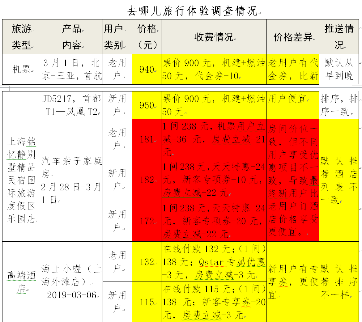 反大数据杀熟日历图片