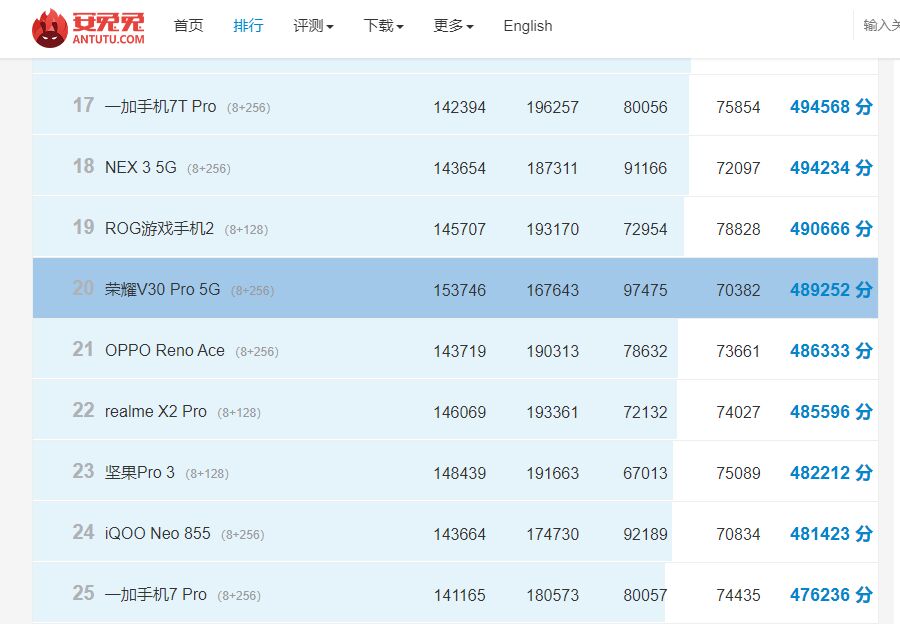 高通骁龙460跑分安兔兔图片