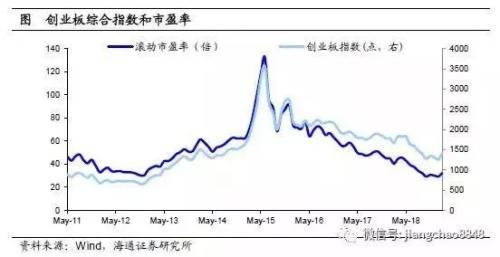 海通姜超:水牛還是長牛?投資千萬條 便宜第一條!