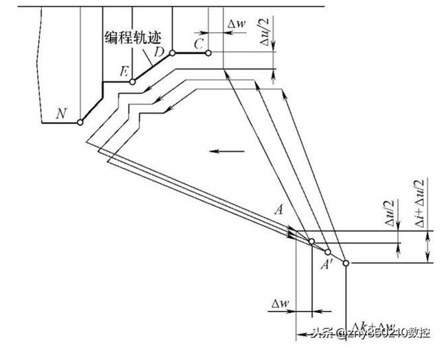 數控編程g73指令有哪些?