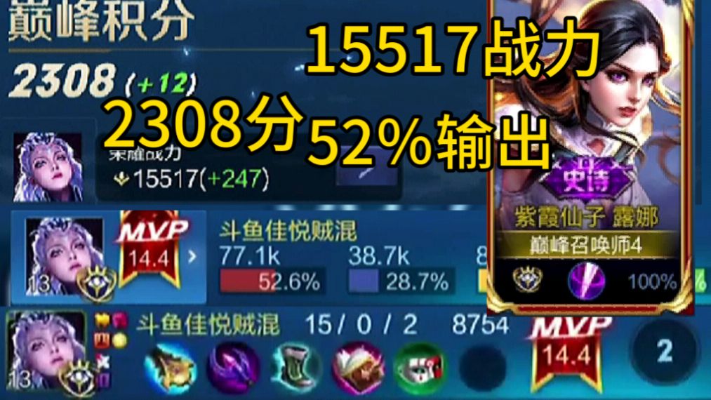 史上最强露娜没有之一,2308分巅峰赛52%输出,15517战力15杀0死