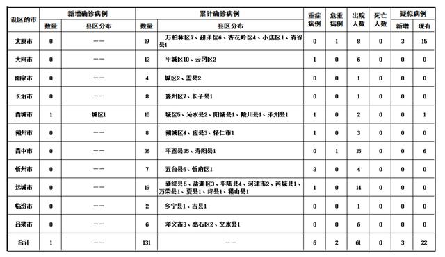  新冠肺炎起始时间(新冠肺炎起始时间是多少)