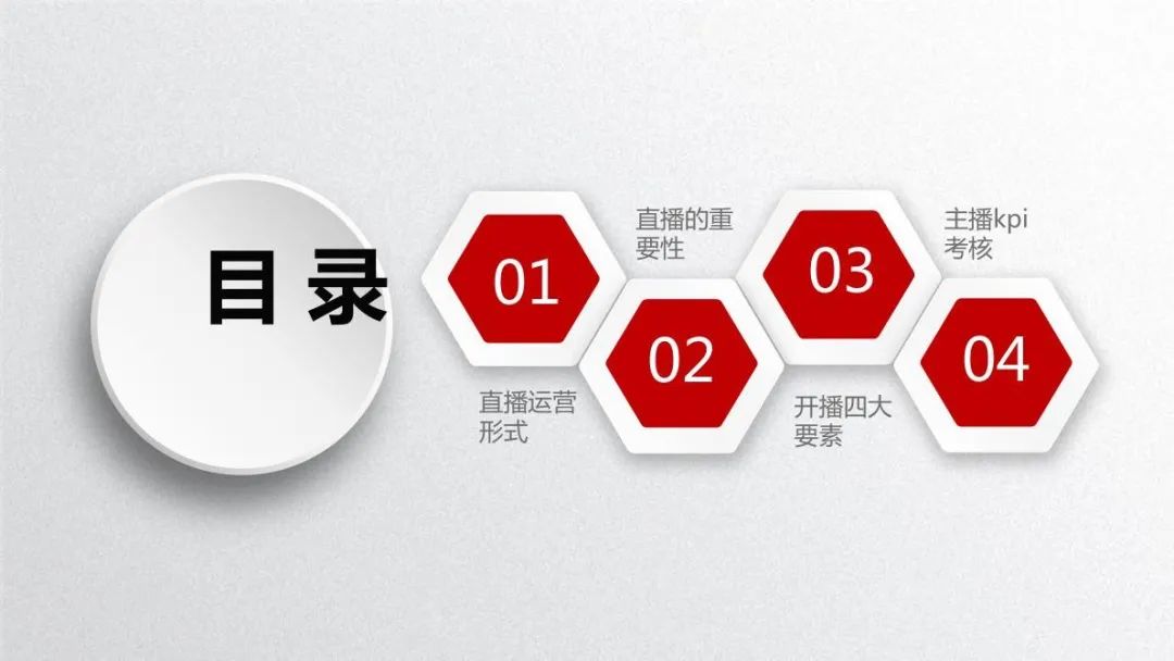 京东直播商家训练营ppt丨第一期丨如何搭建团队/如何培养孵化主播