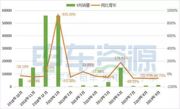 开沃汽车销量图片