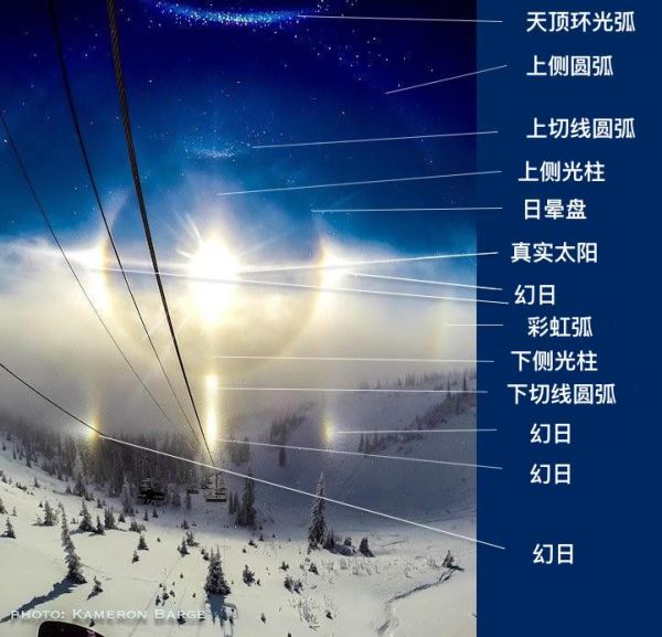 天空出现六个太阳,一组奇异天象图片