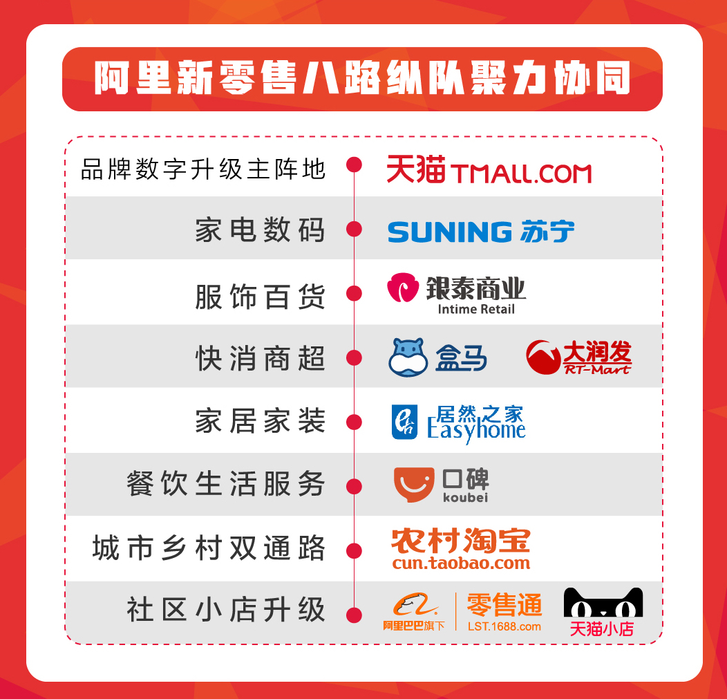 财富杂志分析阿里巴巴投资模式:战略投资加经营心态带来业务融合