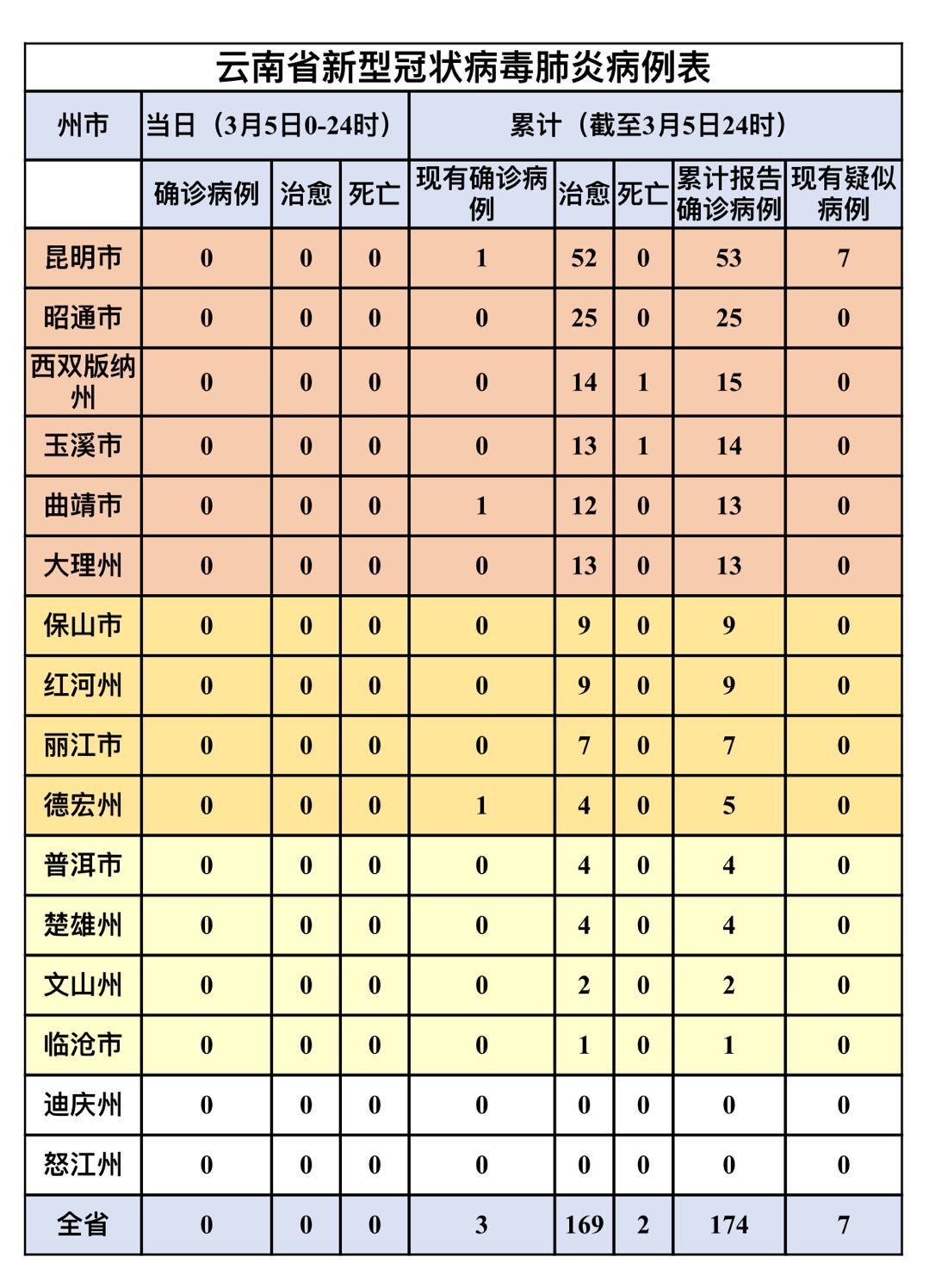  疫情开始时期是几月几日啊(中国疫情真实死亡人数)