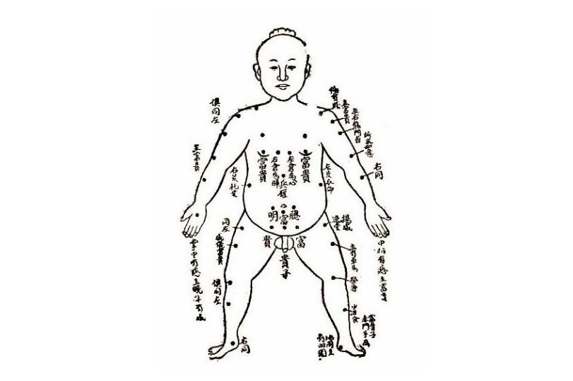 民间看相精华:体相和足相法