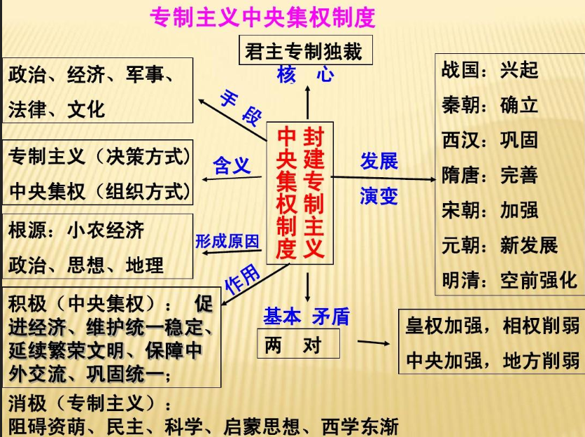 分封制度演变至封建制度,只因这一原因