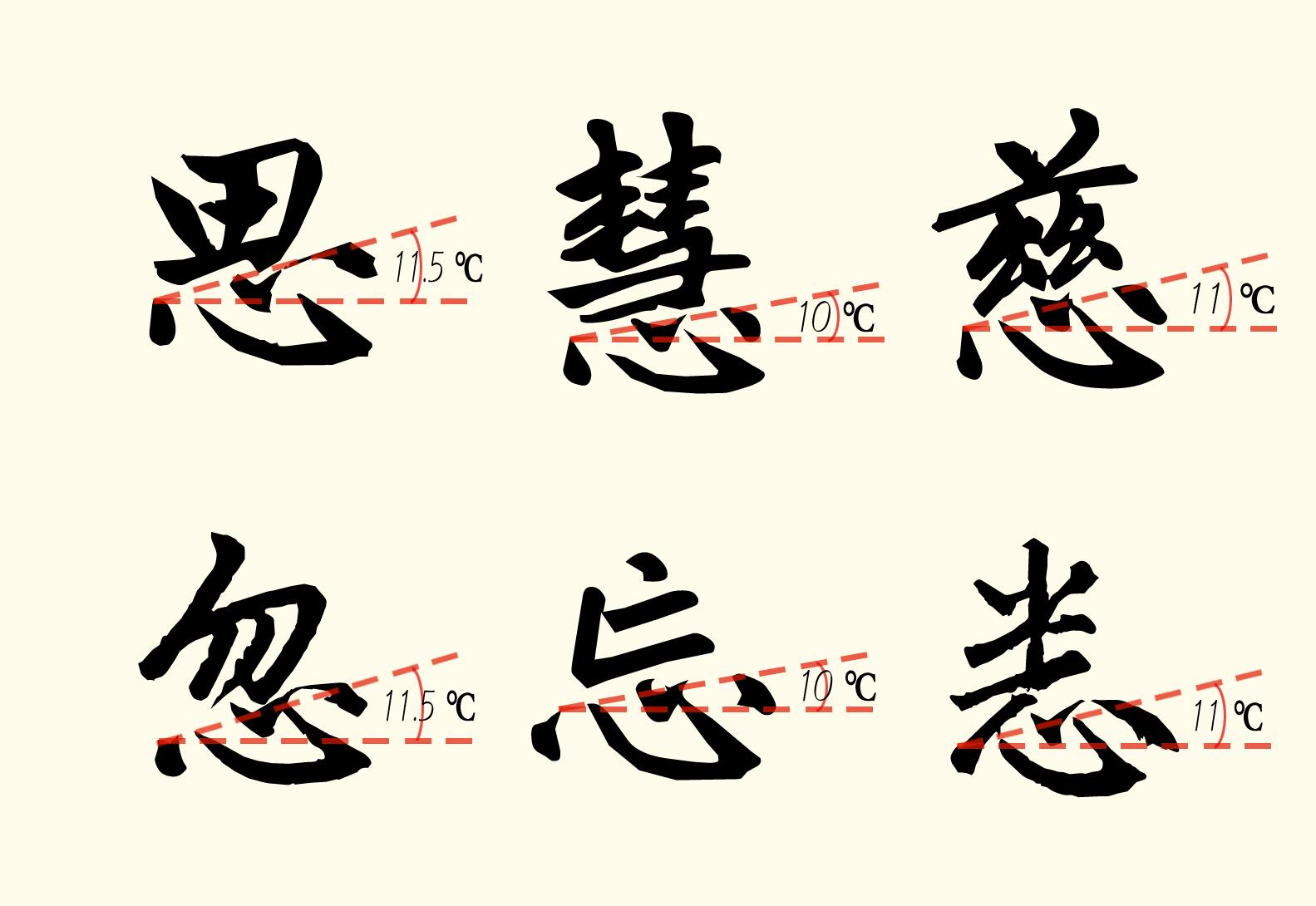 如何写好"心"字底