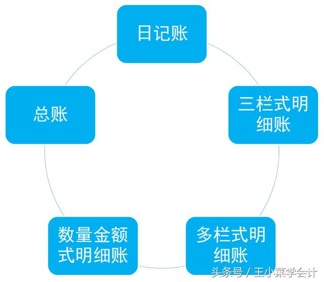 手工明细账到底有些啥?会计老司机为你逐一讲解