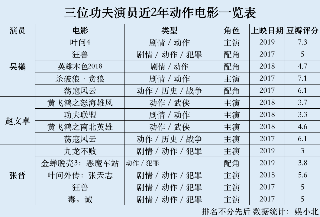 功夫演员名单图片